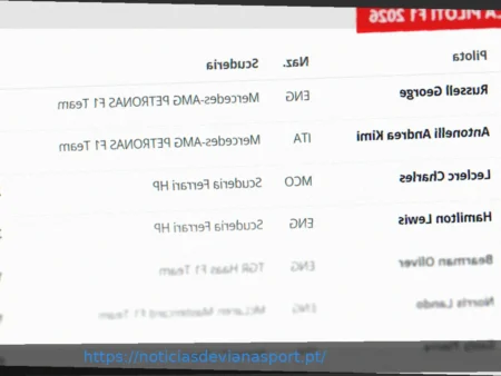 F1 2026: Classificação do Campeonato Mundial de Pilotos e Construtores