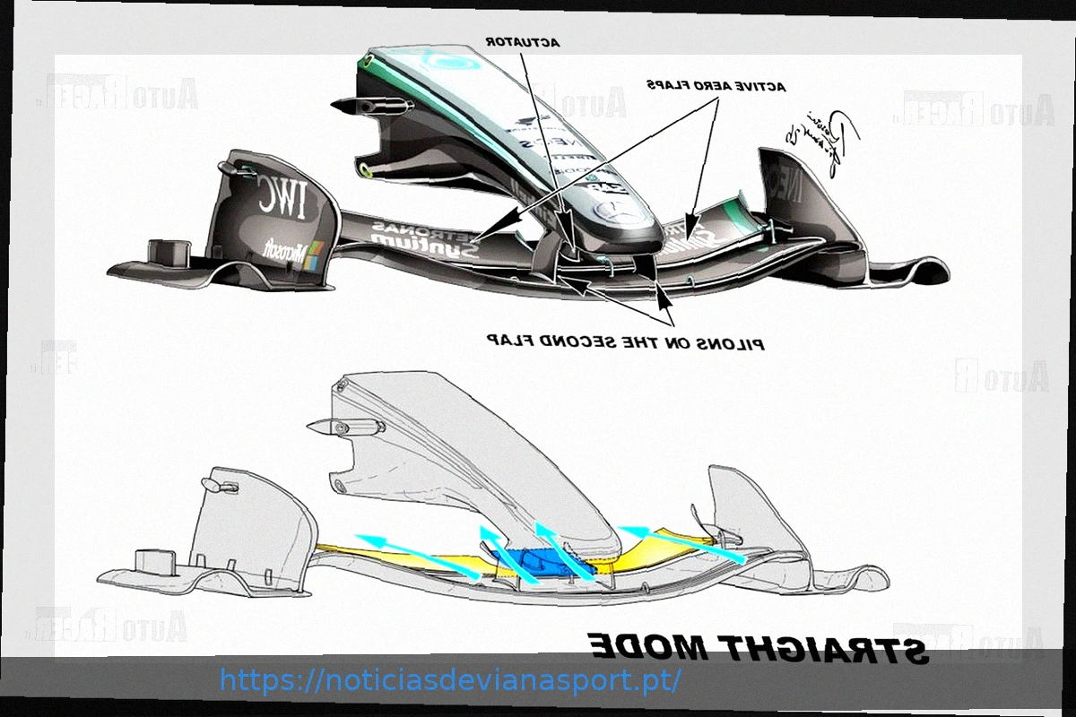 Preview F1 2026 e a Intriga da Legalidade: A Aleta da Ferrari Retornará em Titânio